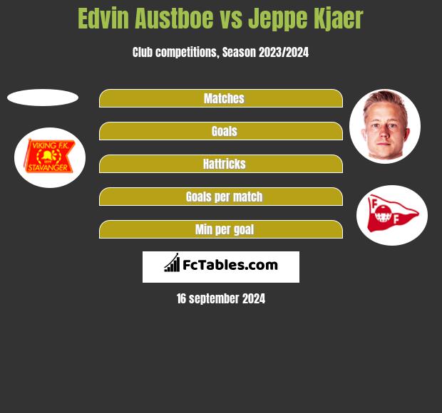 Edvin Austboe vs Jeppe Kjaer h2h player stats