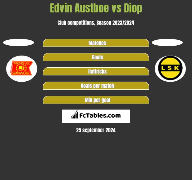 Edvin Austboe vs Diop h2h player stats