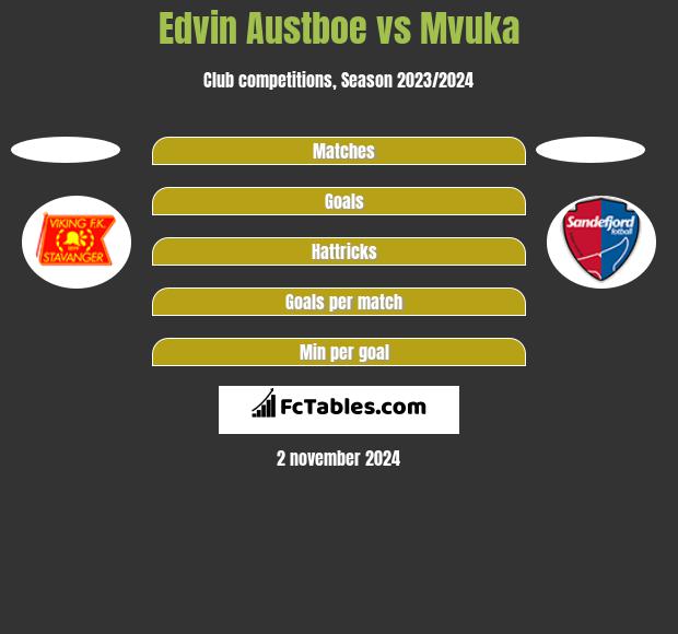 Edvin Austboe vs Mvuka h2h player stats