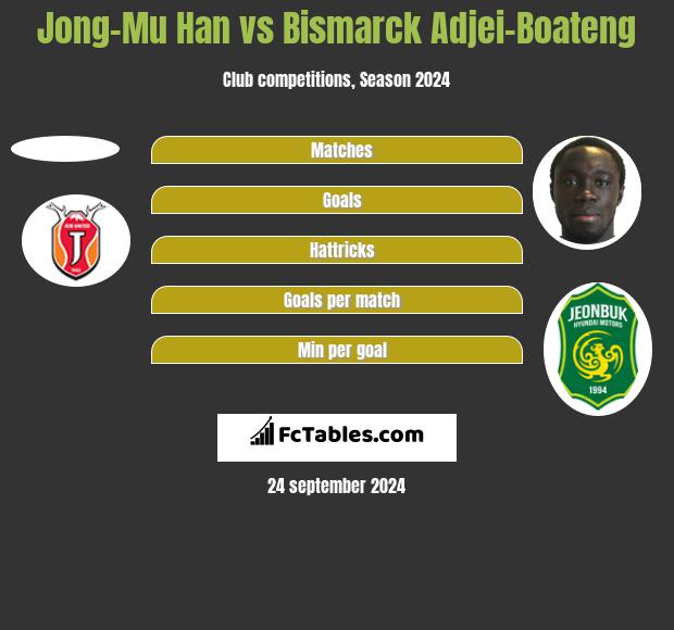 Jong-Mu Han vs Bismarck Adjei-Boateng h2h player stats