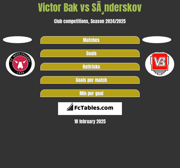 Victor Bak vs SÃ¸nderskov h2h player stats