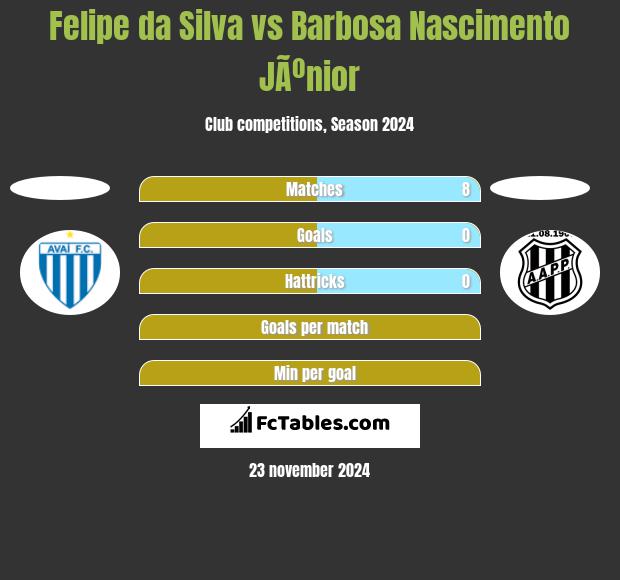 Felipe da Silva vs Barbosa Nascimento JÃºnior h2h player stats