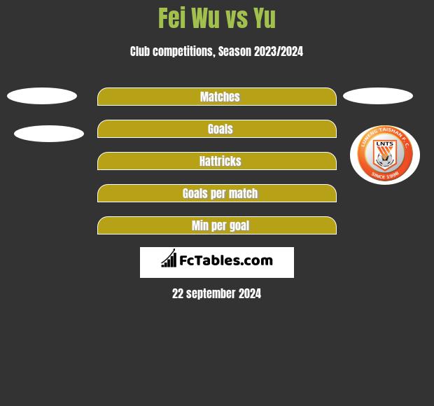 Fei Wu vs Yu h2h player stats