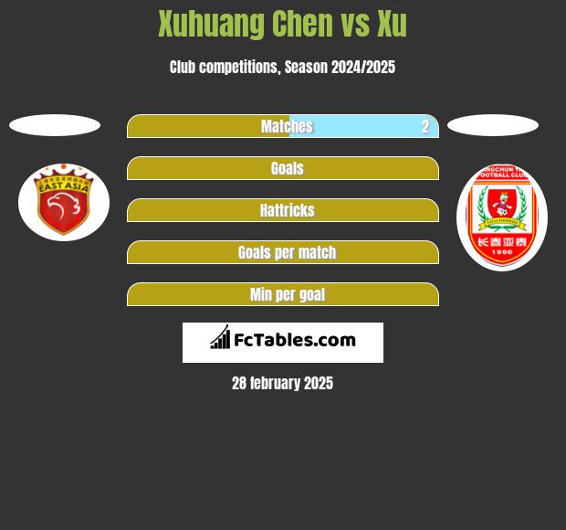 Xuhuang Chen vs Xu h2h player stats