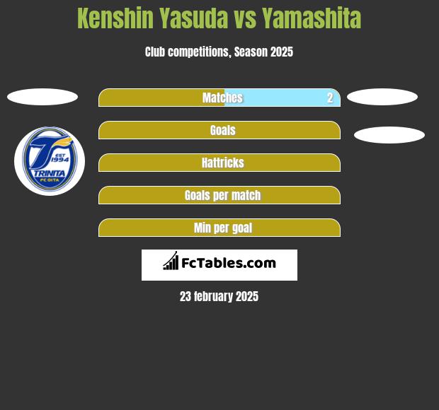 Kenshin Yasuda vs Yamashita h2h player stats