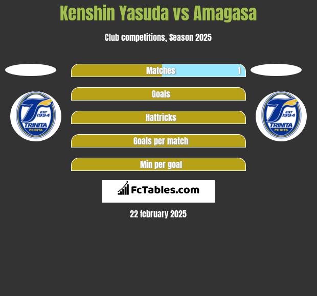 Kenshin Yasuda vs Amagasa h2h player stats