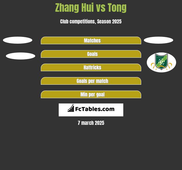 Zhang Hui vs Tong h2h player stats