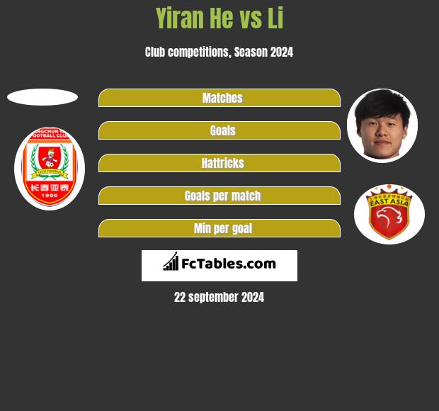 Yiran He vs Li h2h player stats