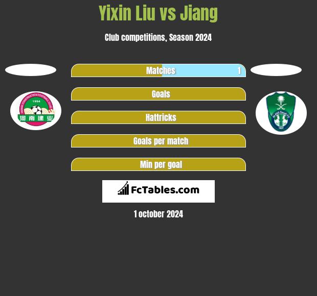 Yixin Liu vs Jiang h2h player stats