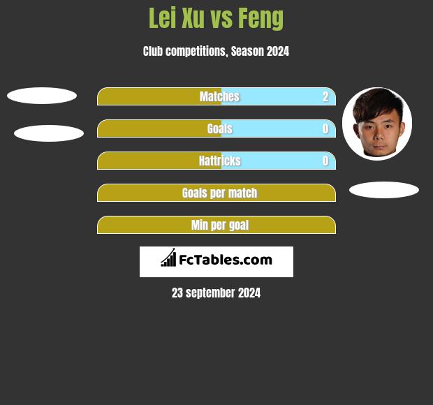 Lei Xu vs Feng h2h player stats