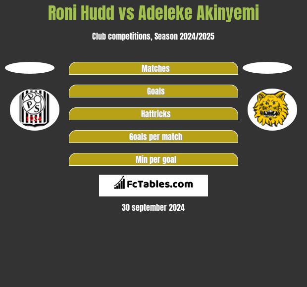 Roni Hudd vs Adeleke Akinyemi h2h player stats