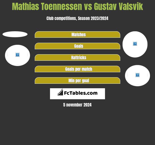 Mathias Toennessen vs Gustav Valsvik h2h player stats