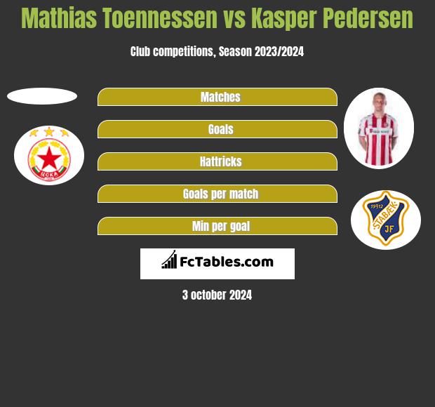 Mathias Toennessen vs Kasper Pedersen h2h player stats