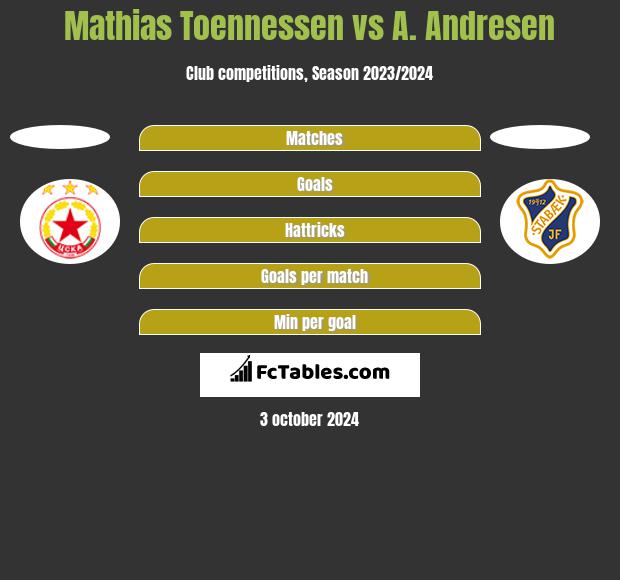 Mathias Toennessen vs A. Andresen h2h player stats