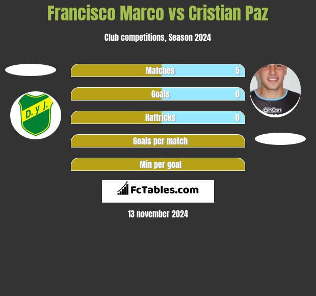 Francisco Marco vs Cristian Paz h2h player stats