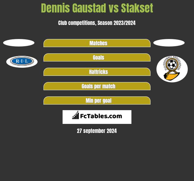 Dennis Gaustad vs Stakset h2h player stats