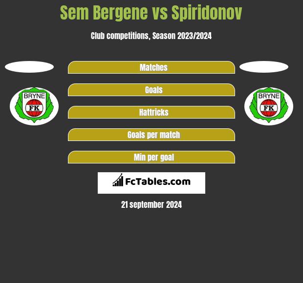 Sem Bergene vs Spiridonov h2h player stats