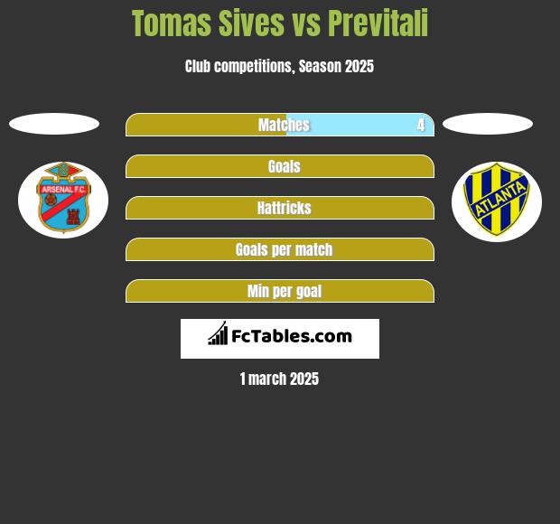 Tomas Sives vs Previtali h2h player stats