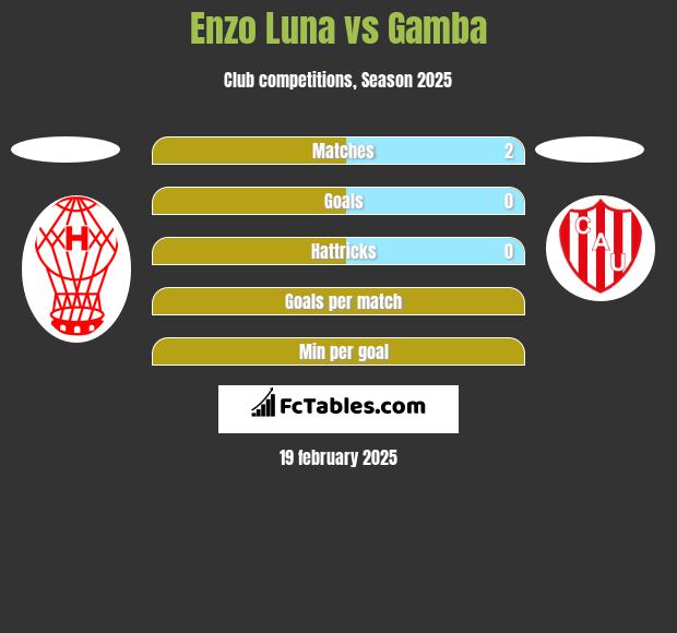 Enzo Luna vs Gamba h2h player stats