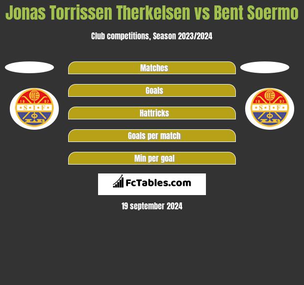 Jonas Torrissen Therkelsen vs Bent Soermo h2h player stats