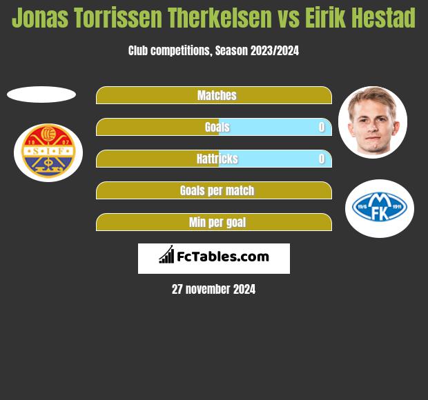 Jonas Torrissen Therkelsen vs Eirik Hestad h2h player stats