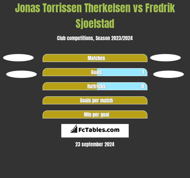 Jonas Torrissen Therkelsen vs Fredrik Sjoelstad h2h player stats