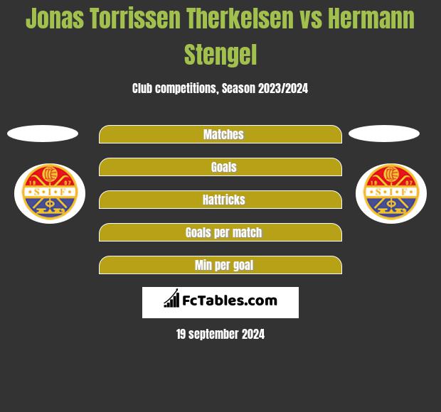 Jonas Torrissen Therkelsen vs Hermann Stengel h2h player stats