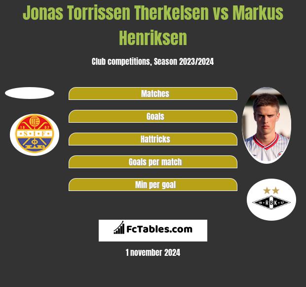 Jonas Torrissen Therkelsen vs Markus Henriksen h2h player stats