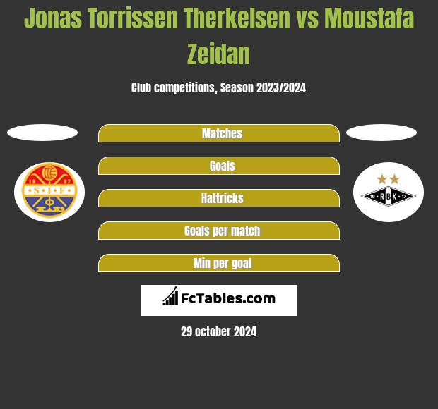 Jonas Torrissen Therkelsen vs Moustafa Zeidan h2h player stats