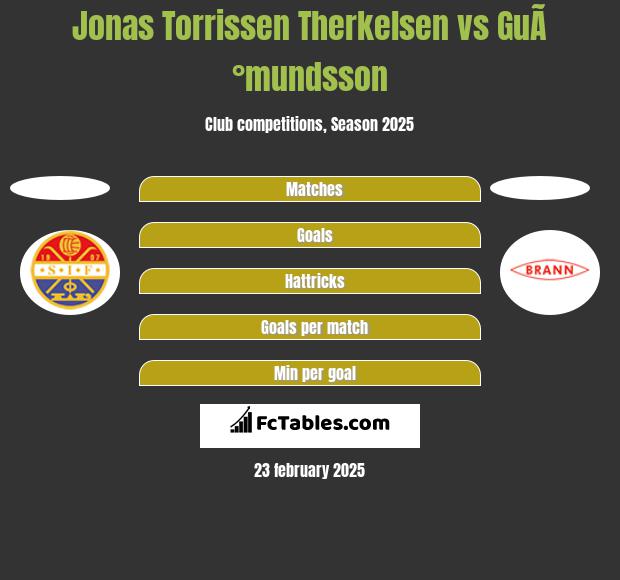 Jonas Torrissen Therkelsen vs GuÃ°mundsson h2h player stats