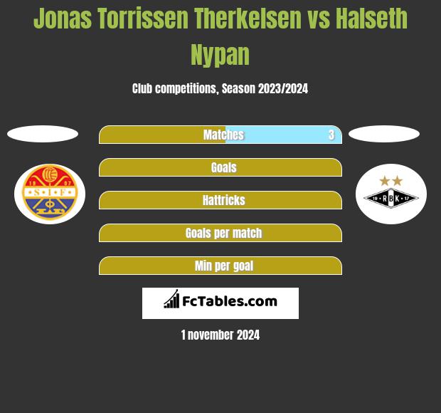 Jonas Torrissen Therkelsen vs Halseth Nypan h2h player stats