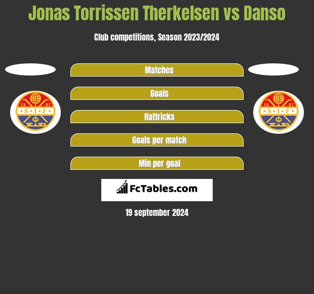 Jonas Torrissen Therkelsen vs Danso h2h player stats