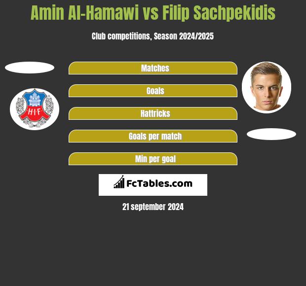 Amin Al-Hamawi vs Filip Sachpekidis h2h player stats