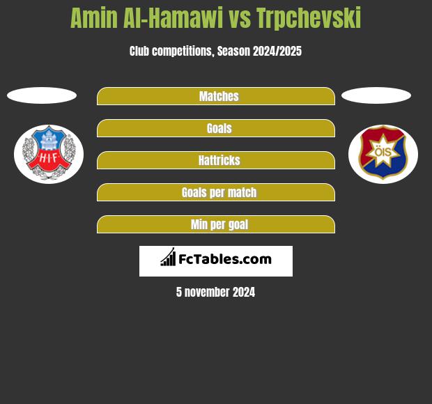 Amin Al-Hamawi vs Trpchevski h2h player stats