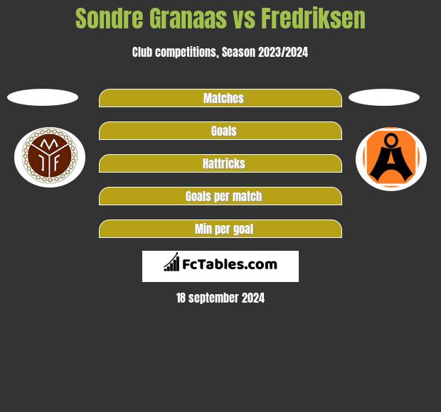 Sondre Granaas vs Fredriksen h2h player stats