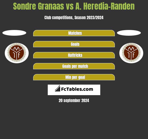 Sondre Granaas vs A. Heredia-Randen h2h player stats