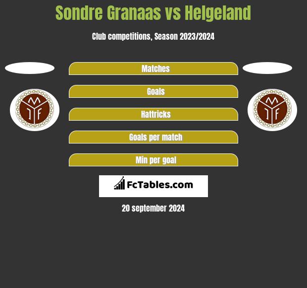 Sondre Granaas vs Helgeland h2h player stats