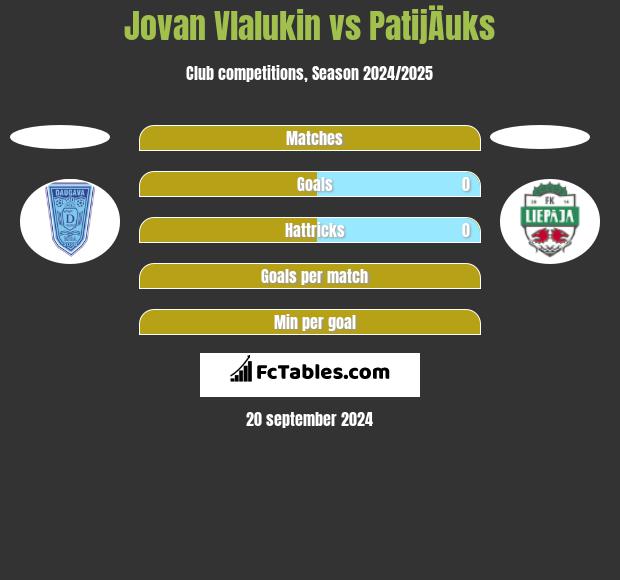 Jovan Vlalukin vs PatijÄuks h2h player stats