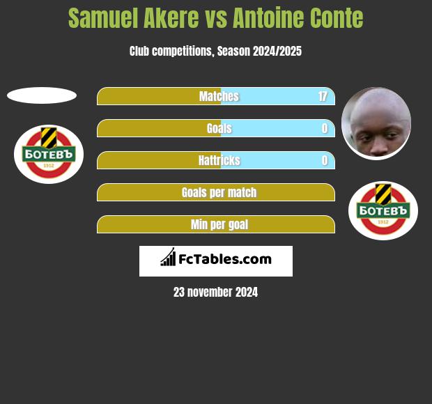 Samuel Akere vs Antoine Conte h2h player stats