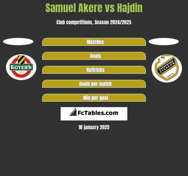 Samuel Akere vs Hajdin h2h player stats