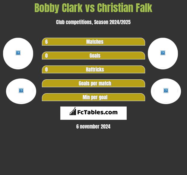 Bobby Clark vs Christian Falk h2h player stats