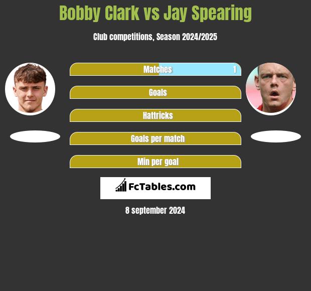 Bobby Clark vs Jay Spearing h2h player stats