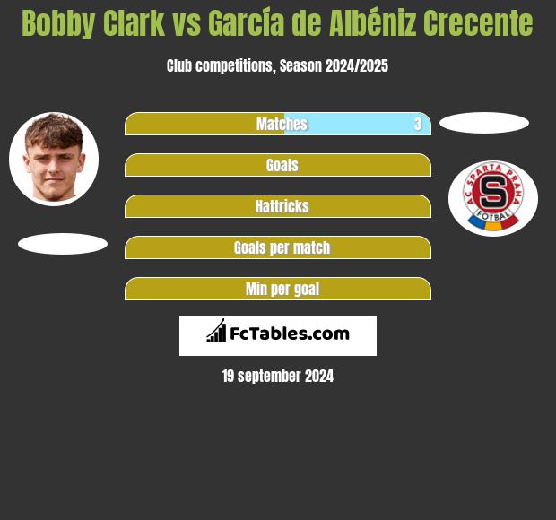 Bobby Clark vs García de Albéniz Crecente h2h player stats