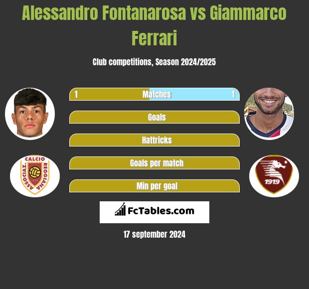 Alessandro Fontanarosa vs Giammarco Ferrari h2h player stats