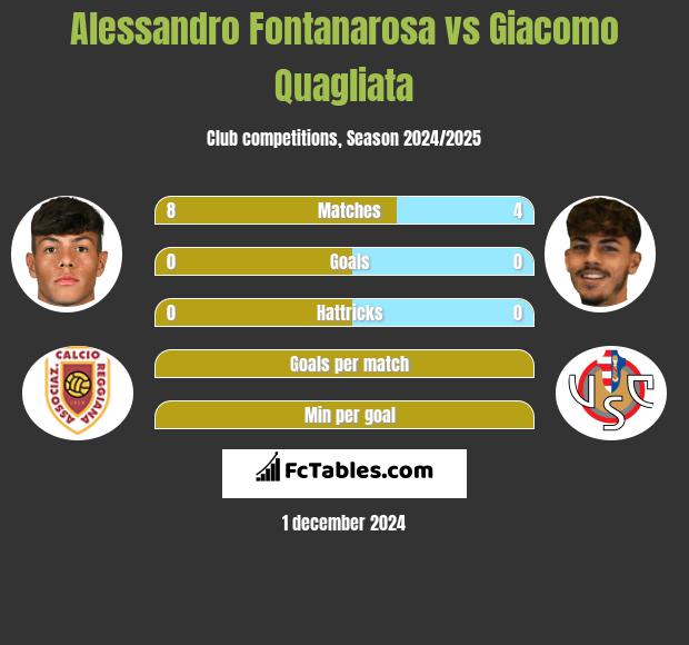 Alessandro Fontanarosa vs Giacomo Quagliata h2h player stats