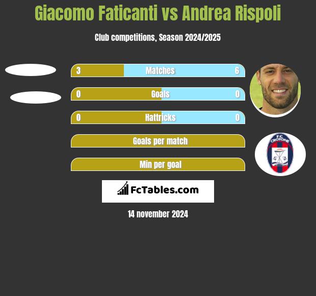 Giacomo Faticanti vs Andrea Rispoli h2h player stats