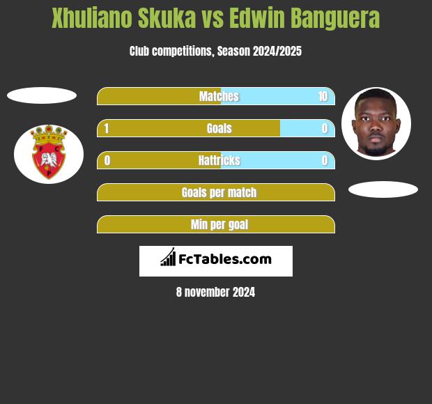 Xhuliano Skuka vs Edwin Banguera h2h player stats