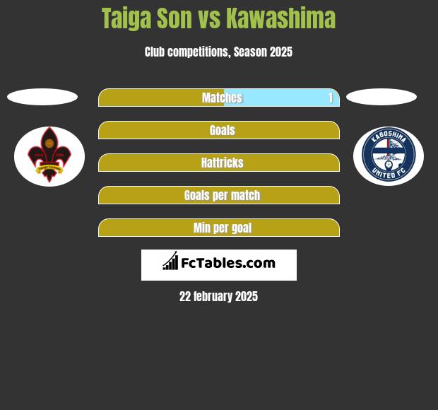 Taiga Son vs Kawashima h2h player stats