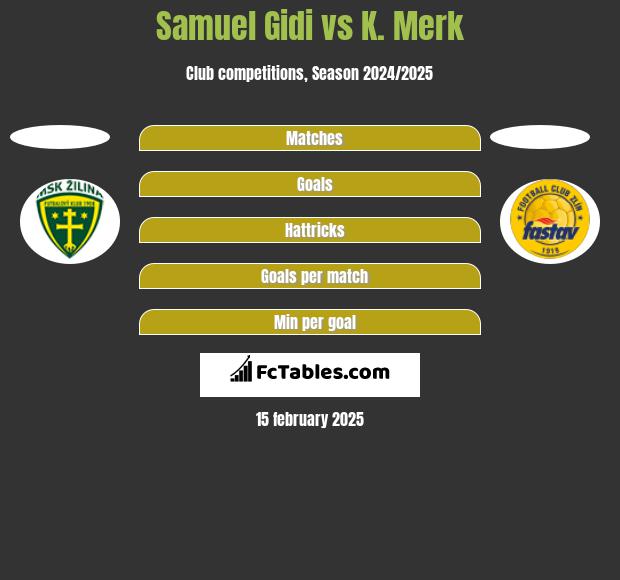 Samuel Gidi vs K. Merk h2h player stats