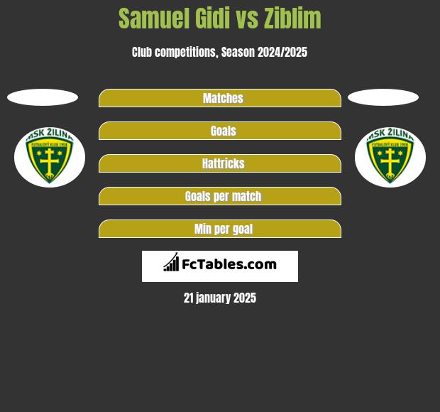 Samuel Gidi vs Ziblim h2h player stats